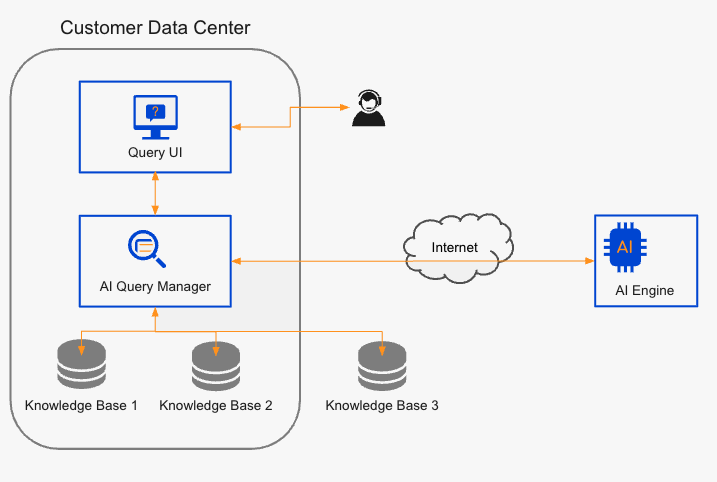Adaptive Connections, smart knowledge base case studies